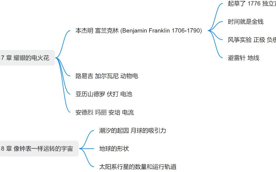 [图]读书笔记-耶鲁极简科学史-3