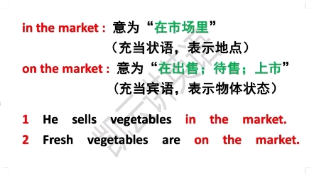 in the market和on the market辨析哔哩哔哩bilibili