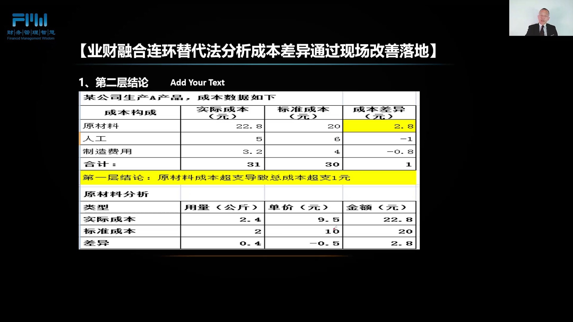 第十节:生产成本的分析方法哔哩哔哩bilibili