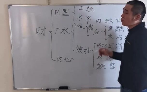 易学上解读存不住钱 漏财怎么化解 为什么赚不到钱 分析财进不来几种原因(庄天来)哔哩哔哩bilibili