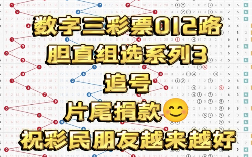 数字三彩票012路胆直组选系列3追号,祝彩民朋友越来越好哔哩哔哩bilibili