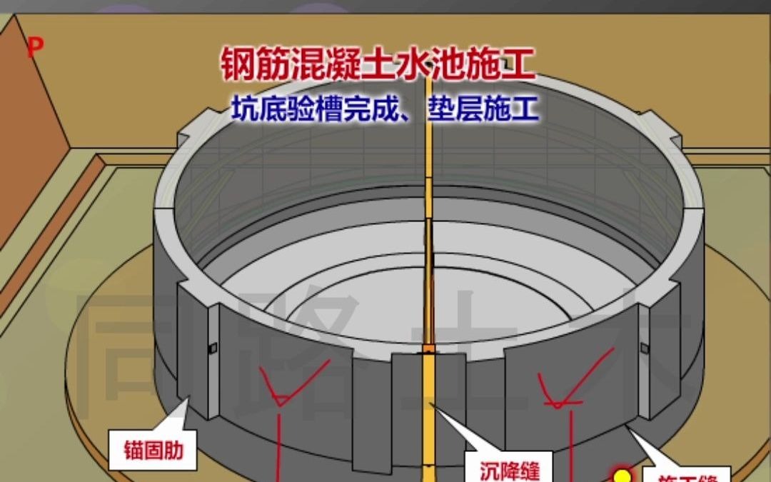 市政建造師必看施工動畫講解鋼筋混凝土水池5