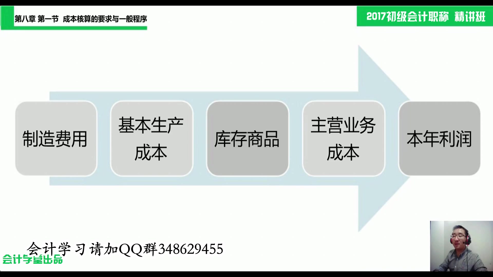 初级会计电算化会计初级会计初级会计职称拿证哔哩哔哩bilibili