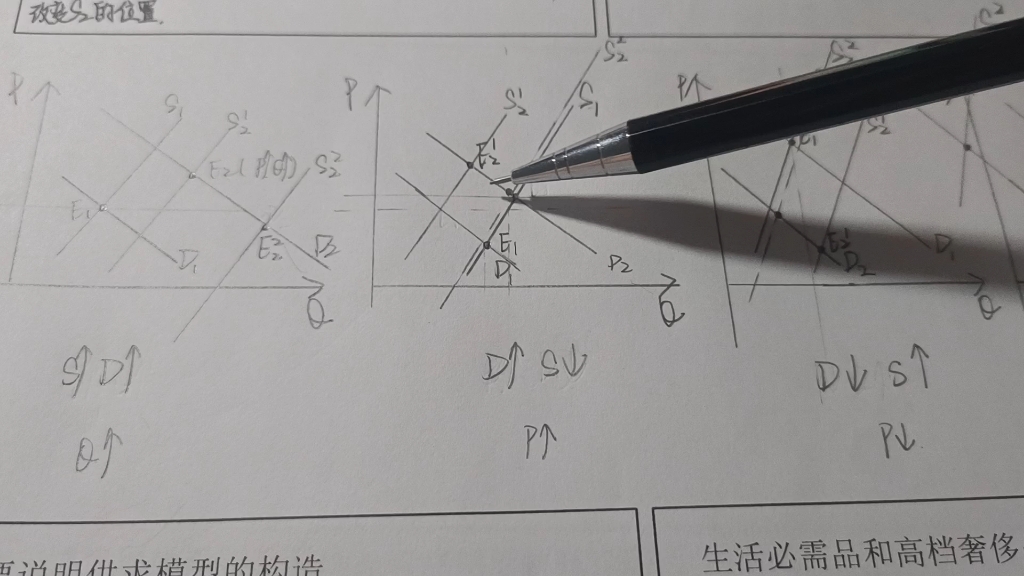 [图]四分钟清晰理解市场均衡的供求规律（四种情况）