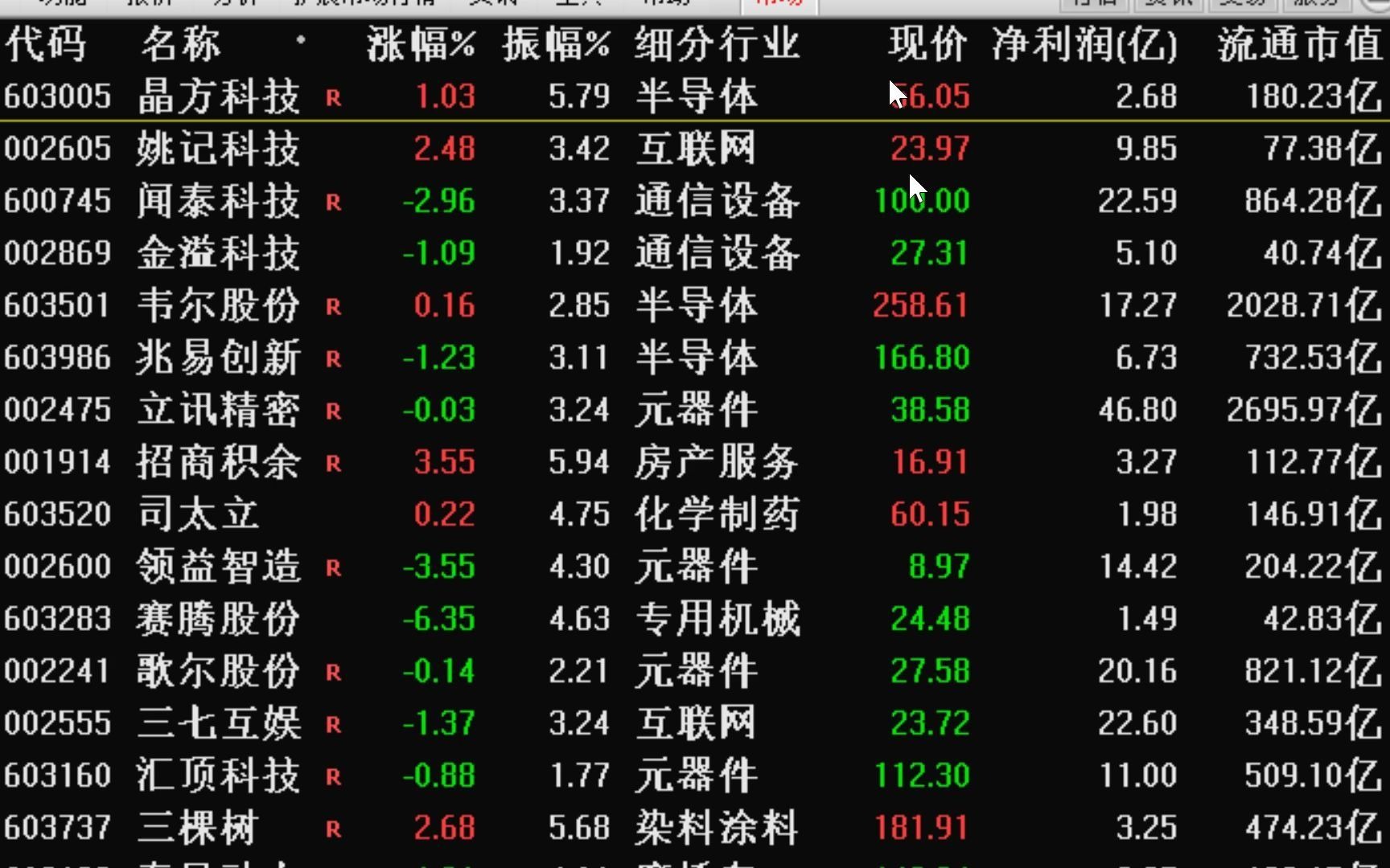 【狙击主力】3.18中线金股和热点板块行业和期货:一,纤维素醚龙头山东赫达,年报预增90%110%,4季度净利润同比增长60%,分红1.2.二,日化领域龙头...