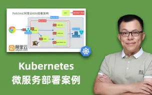 Descargar video: 阿里云Kuberneters微服务部署案例