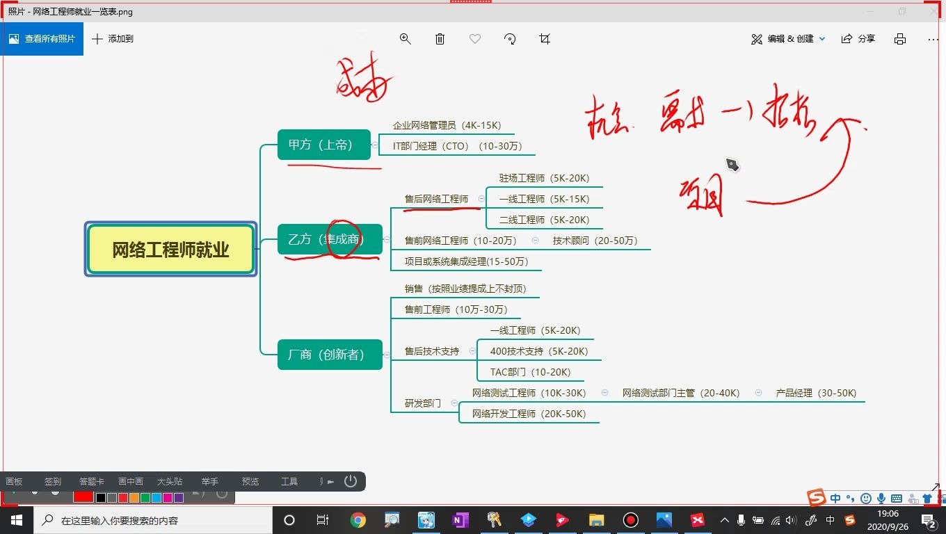 网络工程师职业发展规划哔哩哔哩bilibili