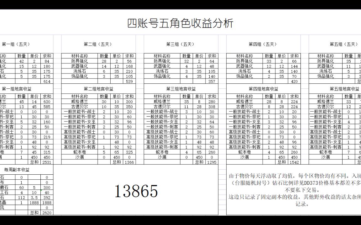 [图]奥丁神判0投资四账号收益讲解