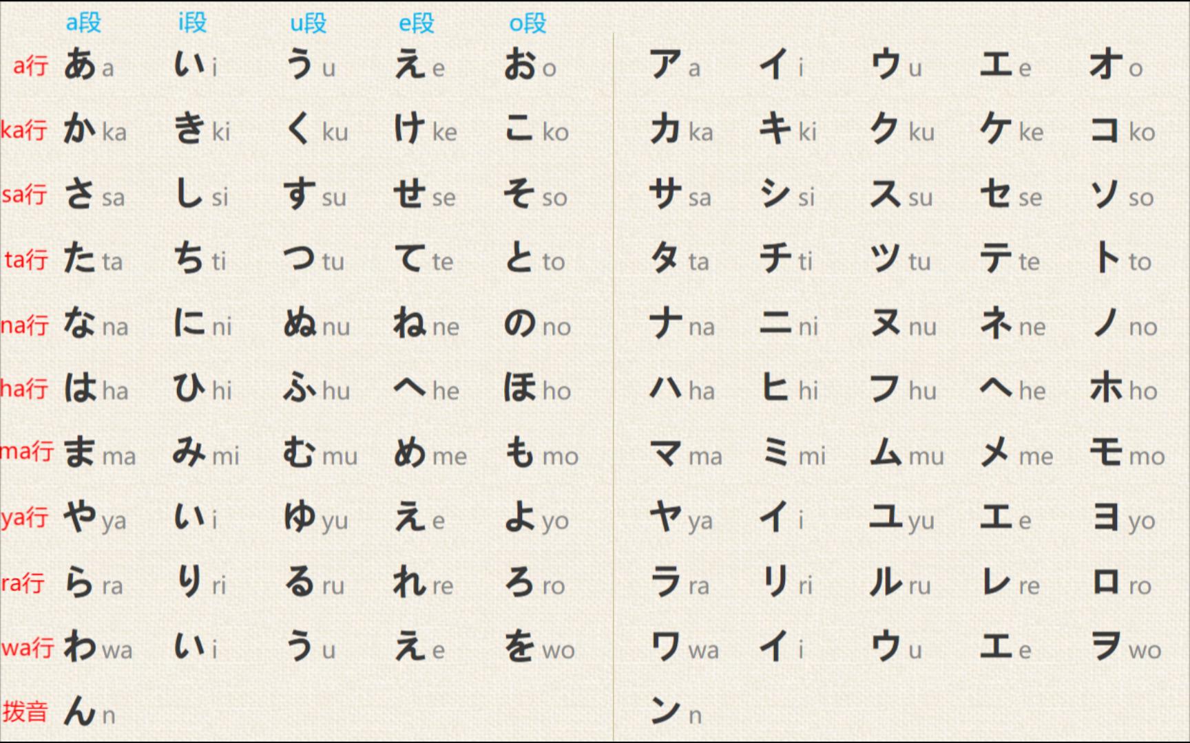 日语五十音图写法简单教学