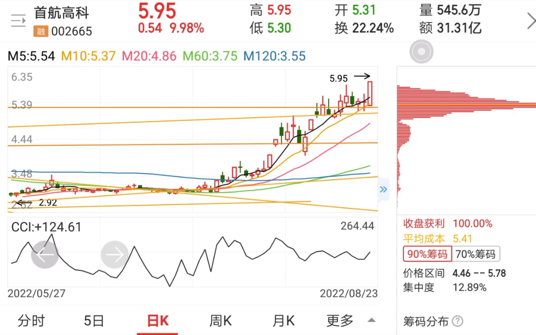 扒股取四 金榜题名之20220823:首航高科,强势破前高哔哩哔哩bilibili