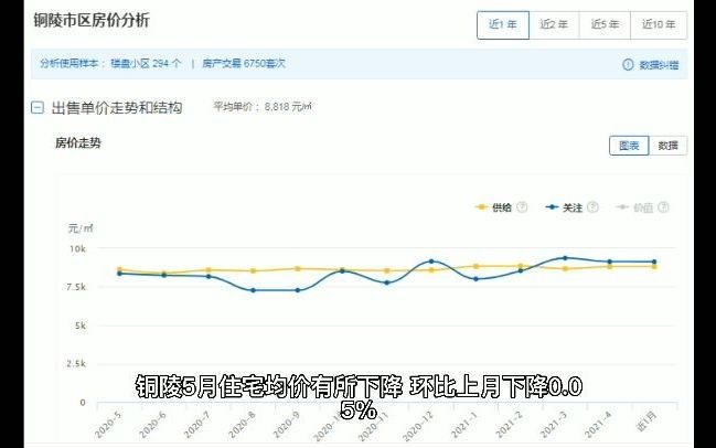 安徽16市五月房价来了哔哩哔哩bilibili