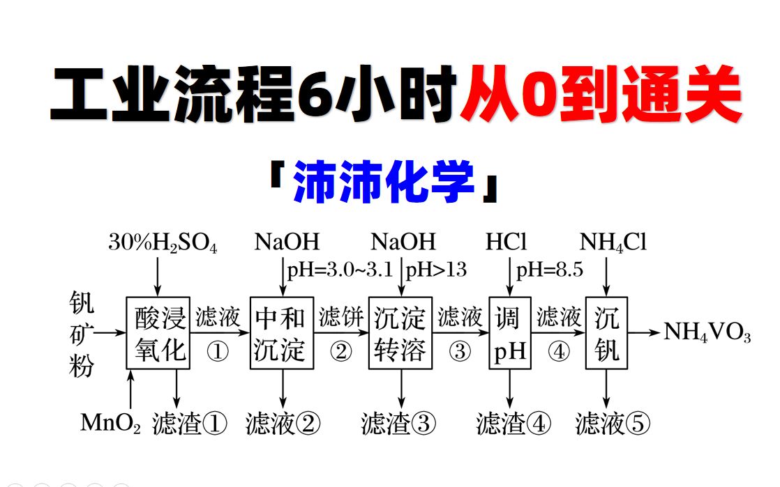 【高考化学】【高三二轮】工业流程从0到通关[工艺流程化工流程速成版]哔哩哔哩bilibili