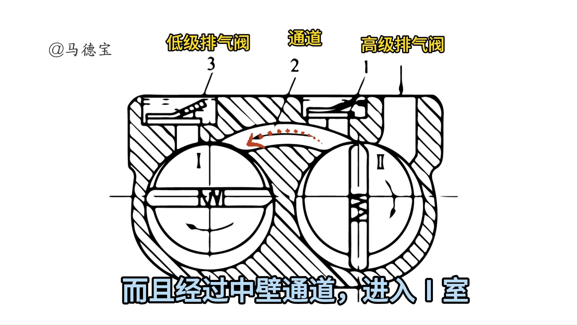 真空抽气筒原理图片