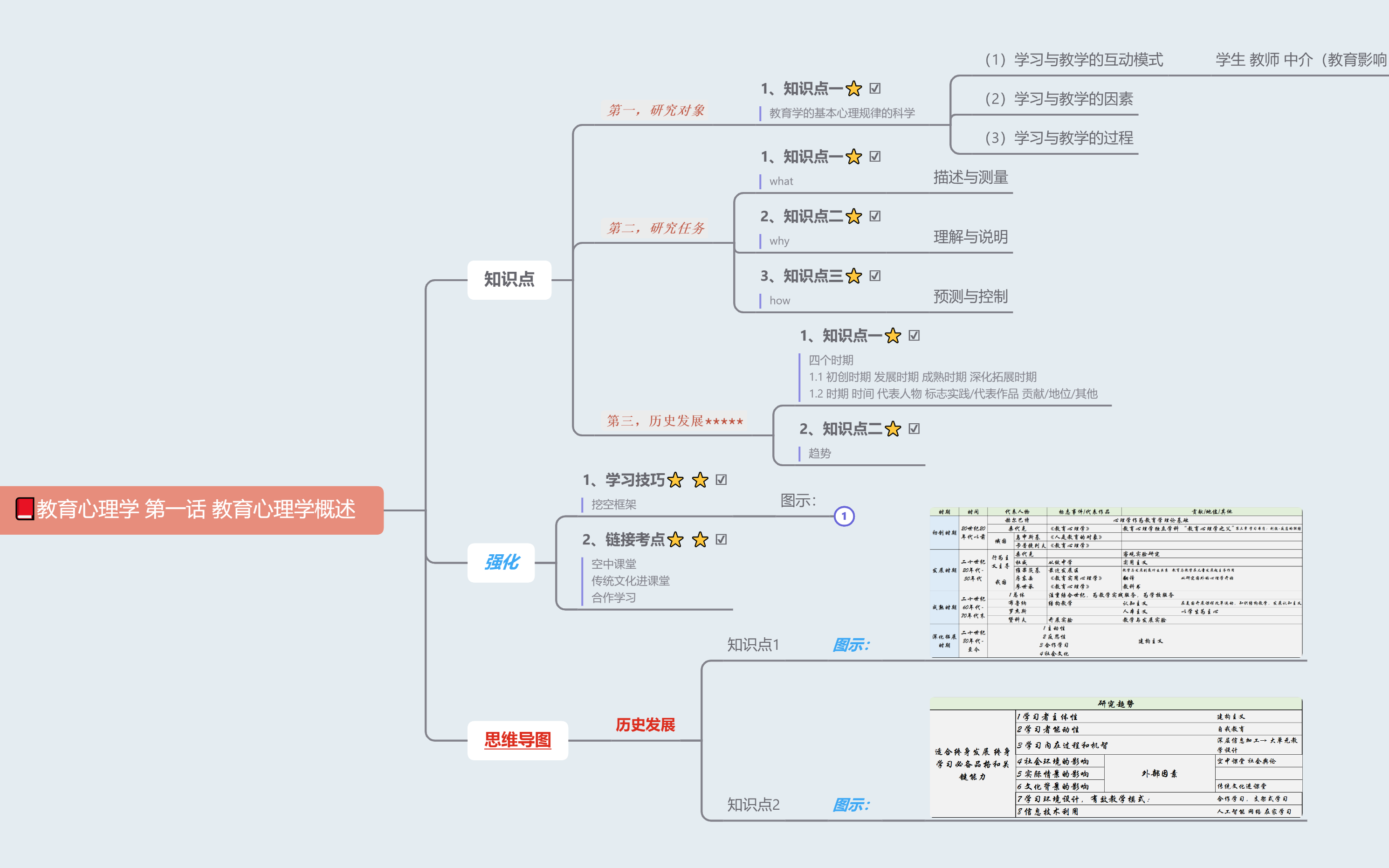 [图]教育综合333 教育心理学 第一话