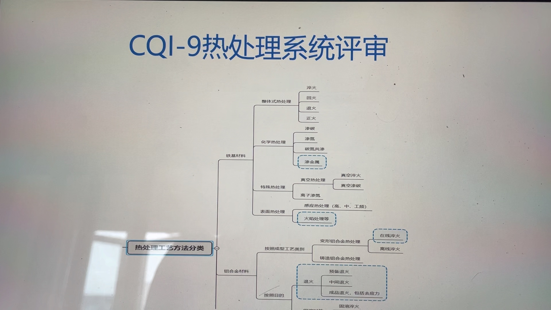 cqi系列合集4Cqi9热处理哔哩哔哩bilibili