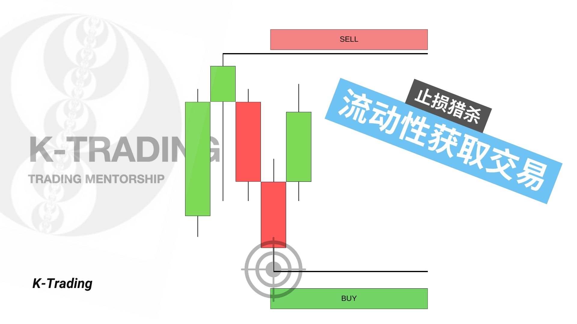 [图]原来每天都可以有交易机会..日内交易 （ICT Concept）