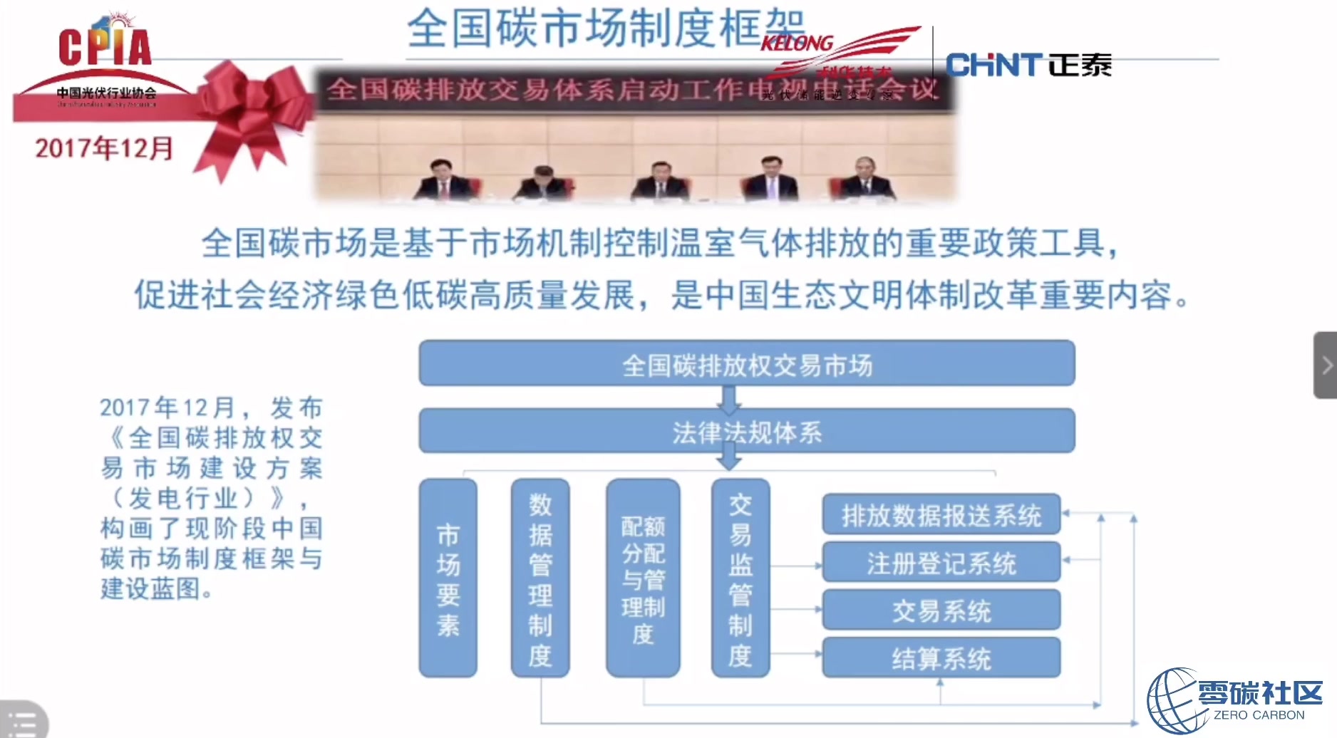 [图]碳排放权交易管理办法解读