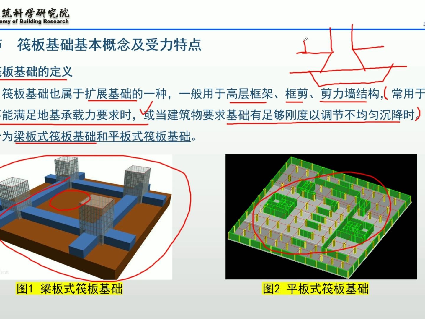 筏板基础的基本概念和计算规定哔哩哔哩bilibili