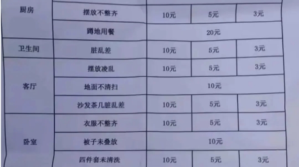 四川凉山一村发布14条人居环境罚款标准:蹲地用餐,罚20元