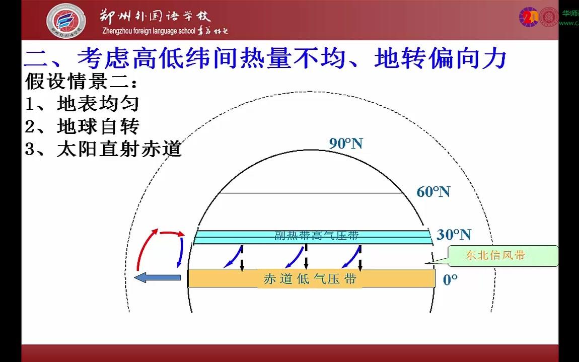 气压带和风带的形成哔哩哔哩bilibili