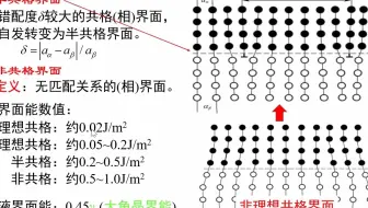 2.22-半共格界面与非共格界面-《材料科学基础视频讲义》-吴锵