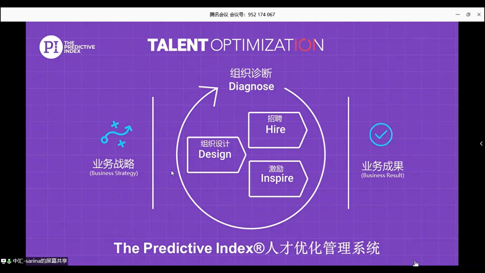 The Predictive Index⮤𚺦‰优化管理系统分享哔哩哔哩bilibili