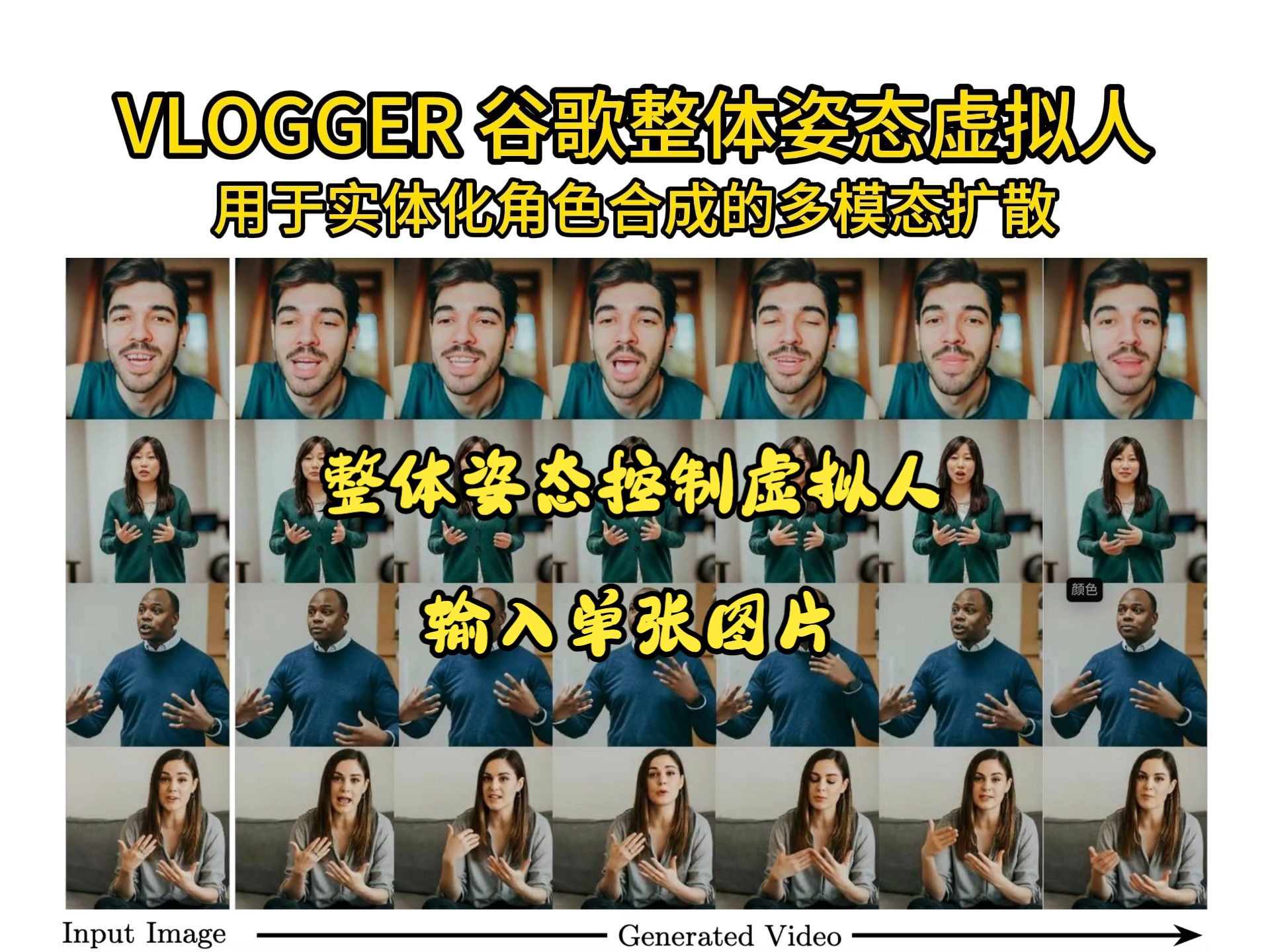 VLOGGER 谷歌发布整体姿态变换虚拟人,输入单张图片得到丰富肢体动作的虚拟人哔哩哔哩bilibili