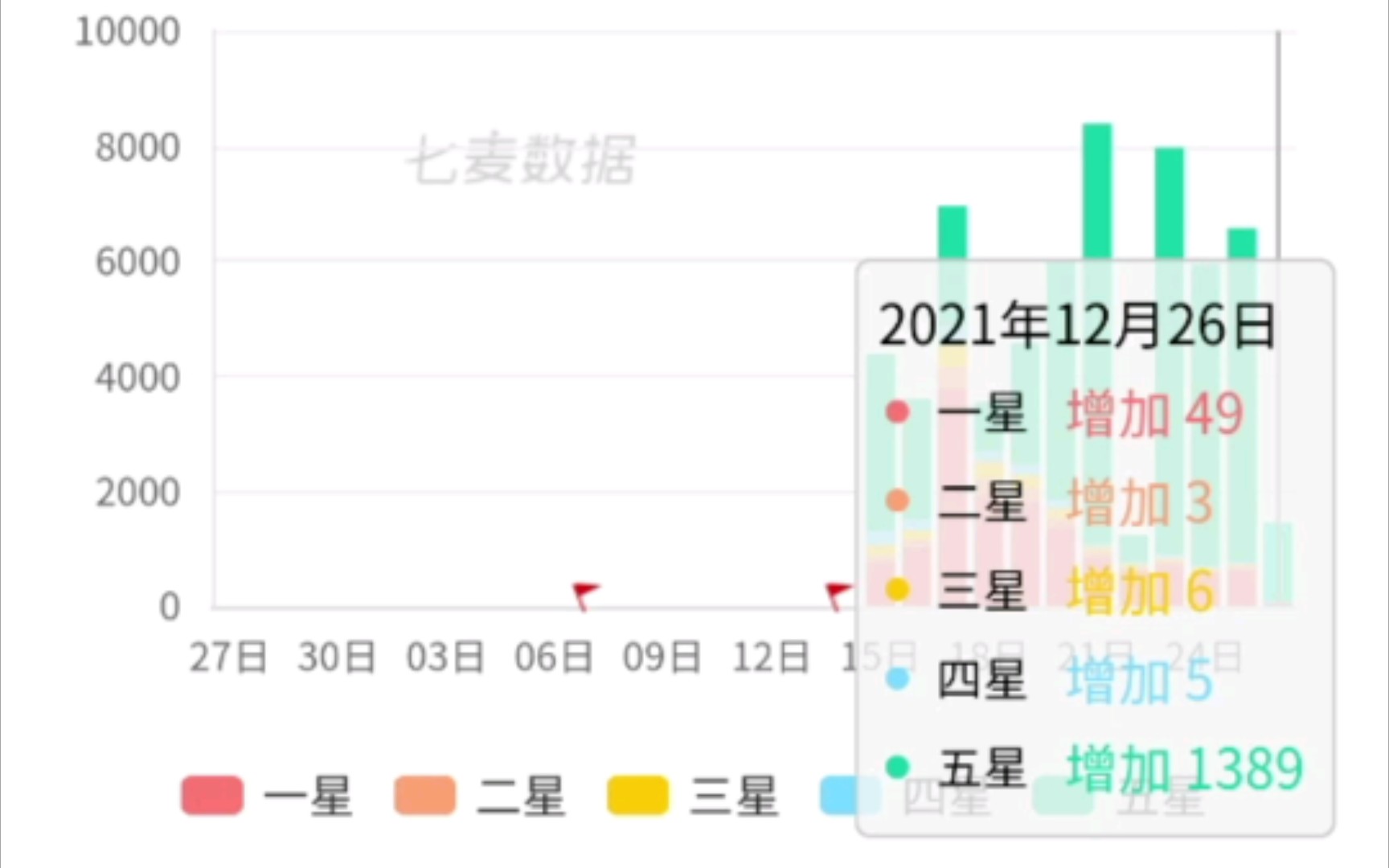 用听歌的时间逛一逛七麦网,多是一件美事啊,.哔哩哔哩bilibili