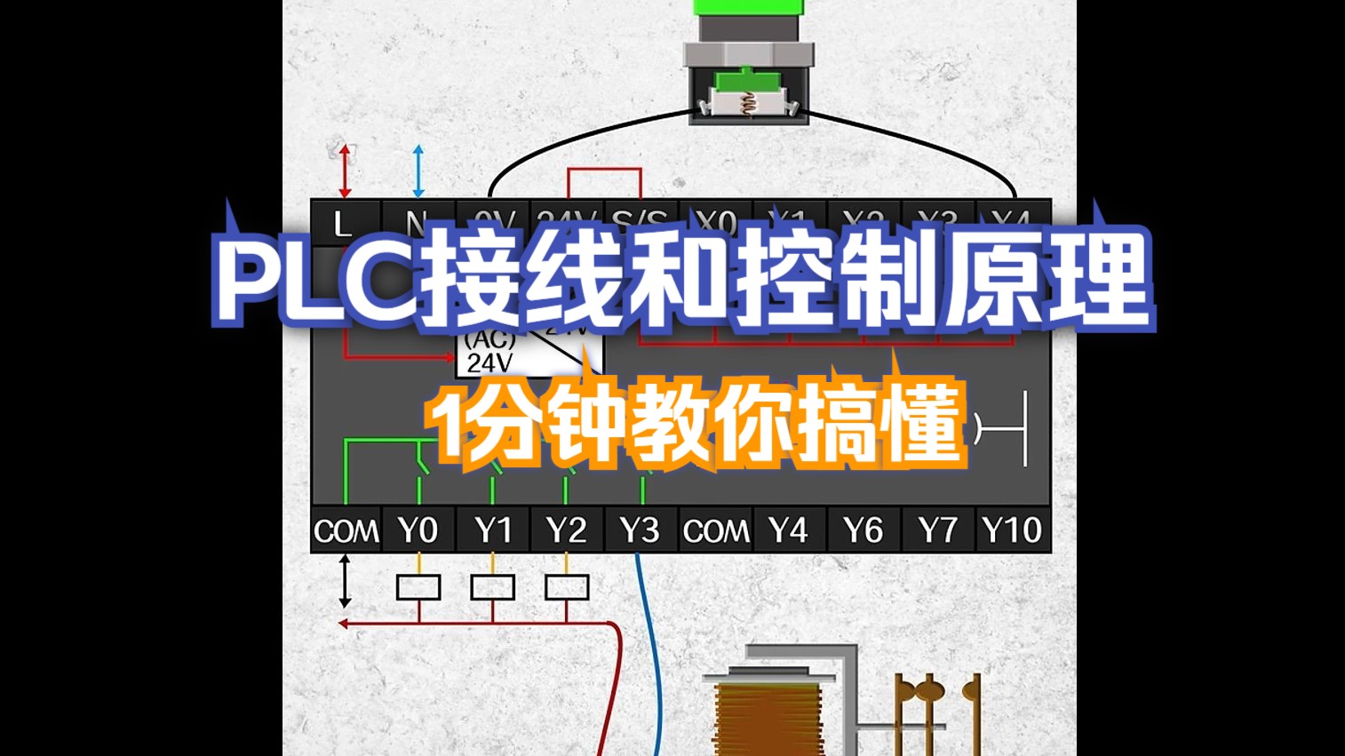 一分钟搞懂PLC接线与控制原理哔哩哔哩bilibili