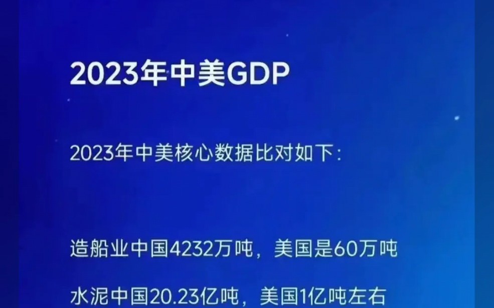 中美gdp图片