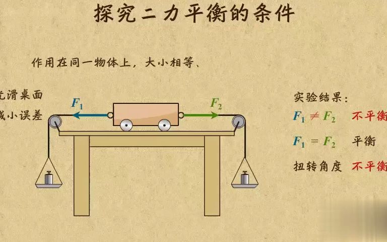 5. 探究影响物体的平衡的条件哔哩哔哩bilibili