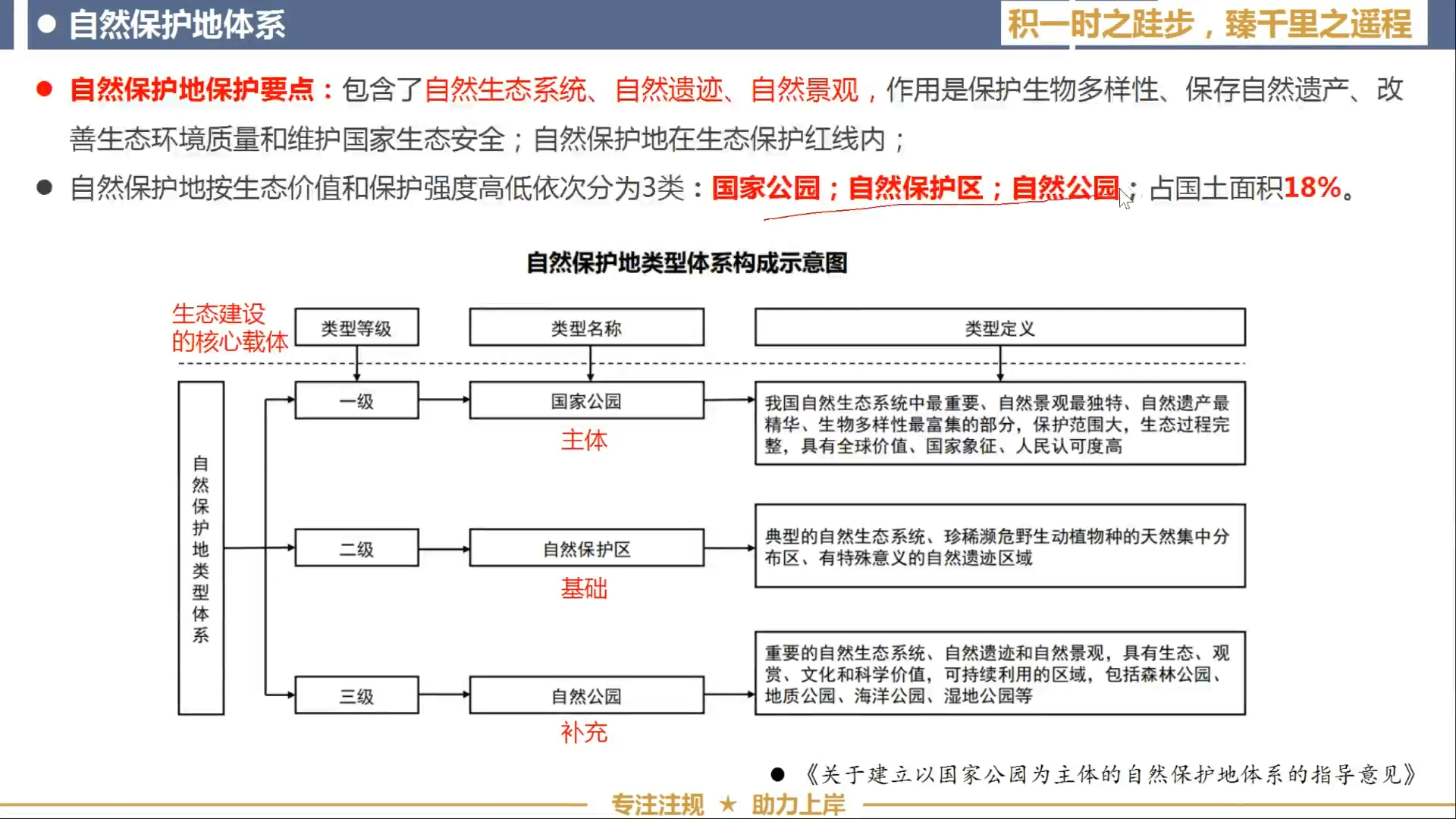 生态保护红线与自然保护地哔哩哔哩bilibili