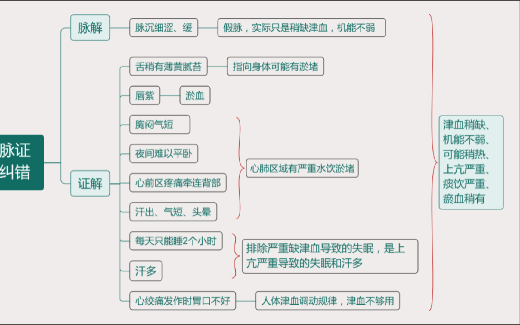 [图]史上最全最细致经方名家医案解读:蒲辅周医案(一)