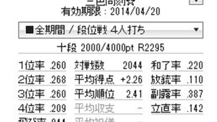 天凤 十段帕克的天凤凤桌对局实况解说005 哔哩哔哩 つロ干杯 Bilibili