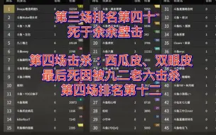 Download Video: 【永劫无间鲨鱼杯】决赛第三及第四场--南枫杀戮秀(第三场排名四十，第四场排名第十二)