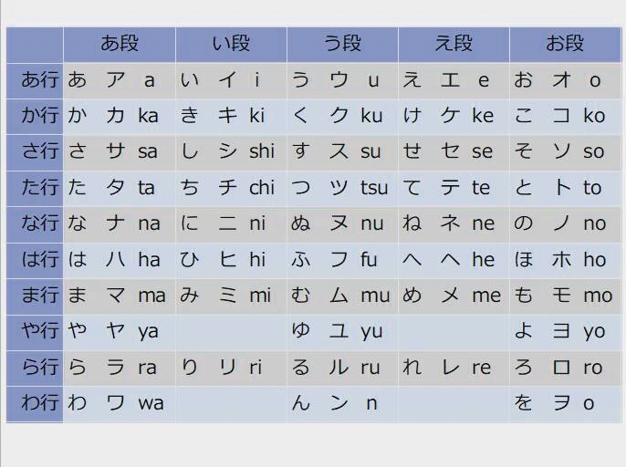 [图]日语五十音图读音教学假名发音练习