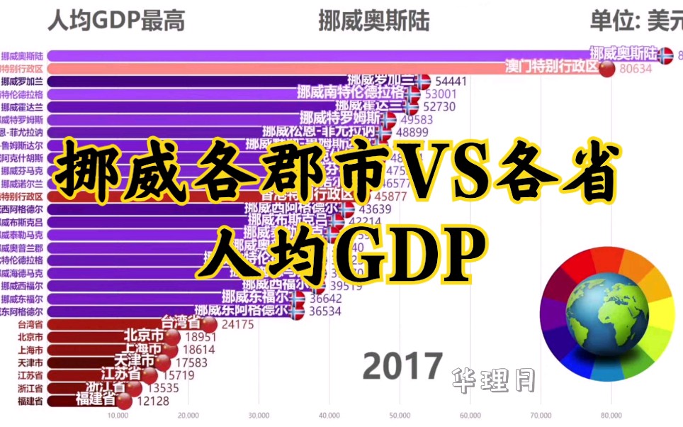 【数据可视化】各省VS挪威一级行政区人均GDP哔哩哔哩bilibili