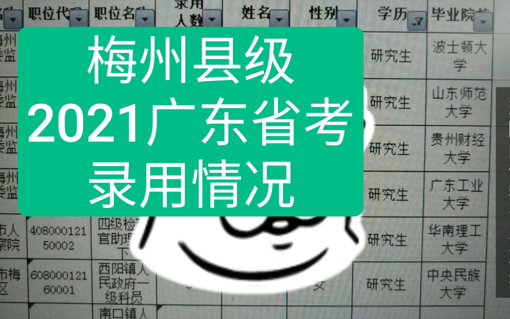 【波士顿大学】梅州县级公务员21录用公示哔哩哔哩bilibili