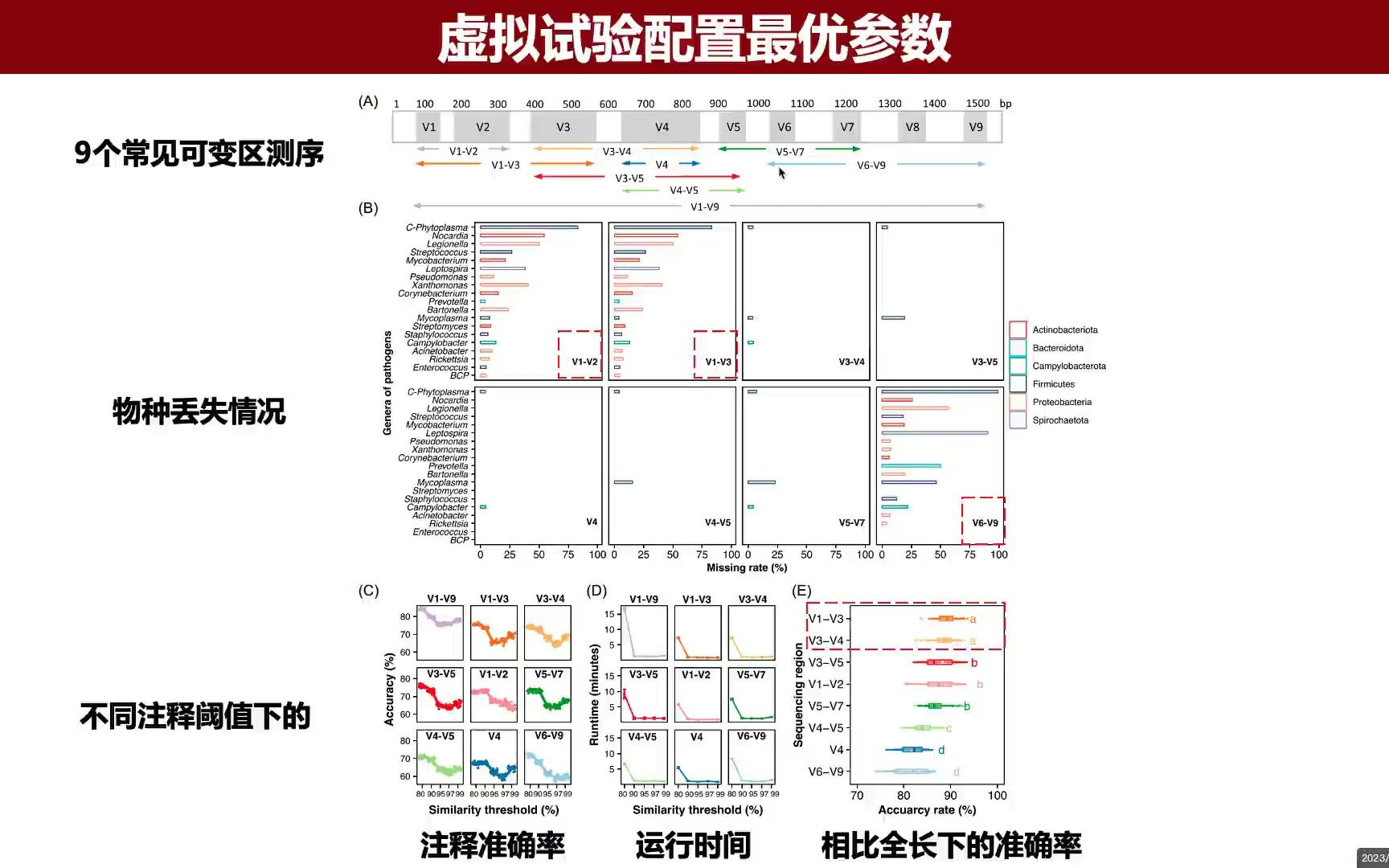 iMeta | 南京农业大学韦中组开发多病原生物污染高通量快检平台哔哩哔哩bilibili