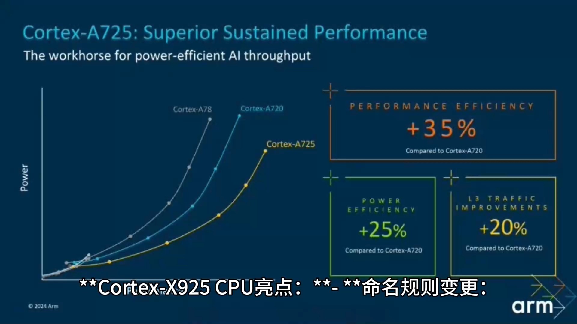 刷新手机最强性能!Arm发布CortexX925 CPU、Immortalis G925哔哩哔哩bilibili