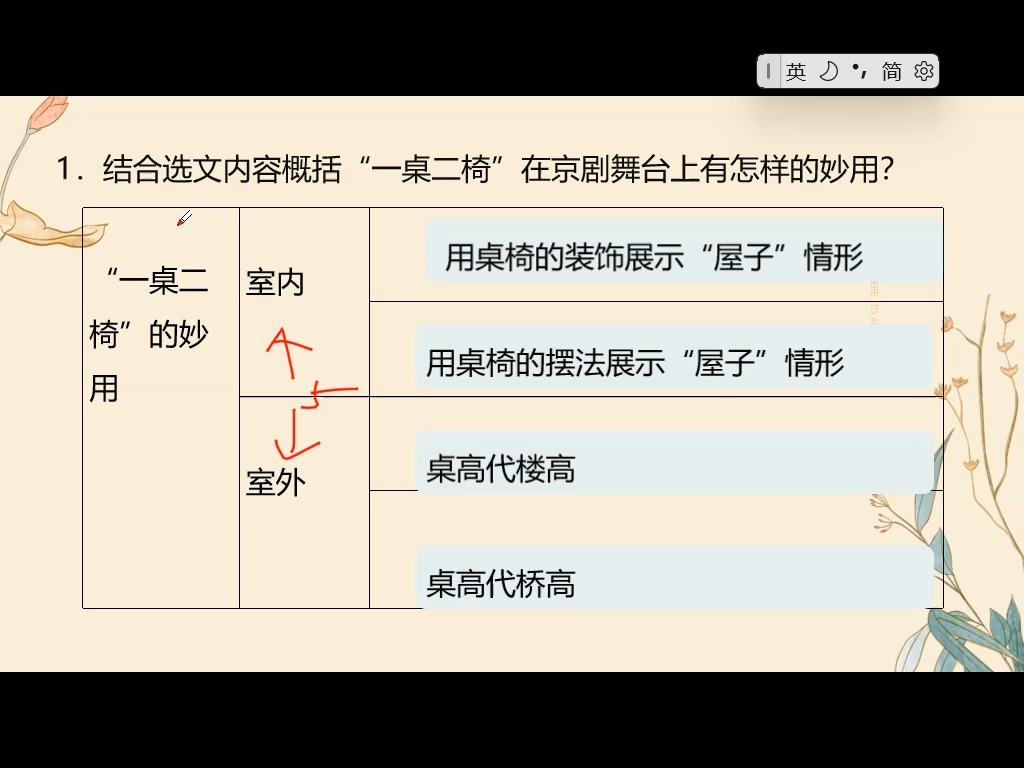 六上第7单元第1篇《一桌二椅》哔哩哔哩bilibili