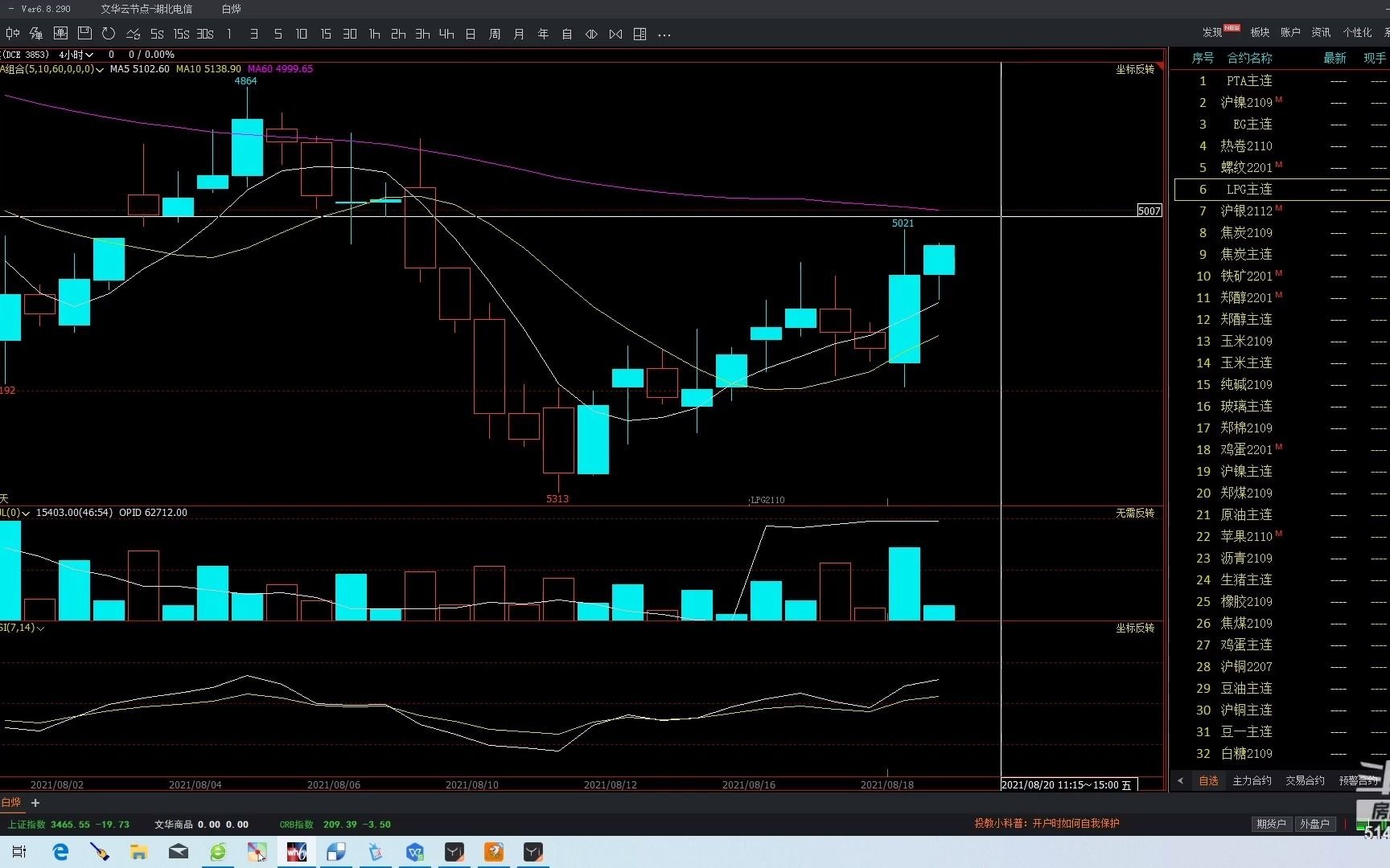 2021.8.19晚盘期货分析LPG获利20点(1)哔哩哔哩bilibili