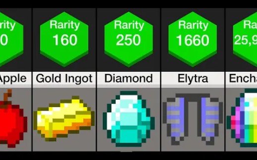 比较:稀有minecraft物品