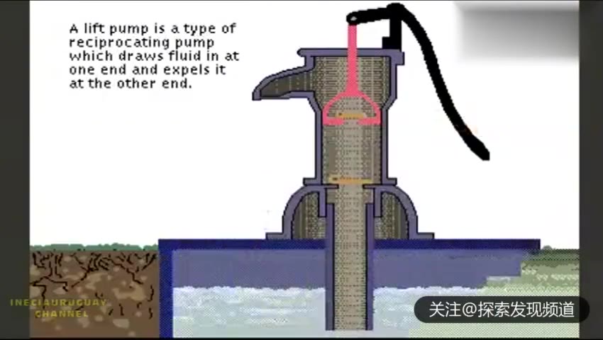 水泵原理哔哩哔哩bilibili