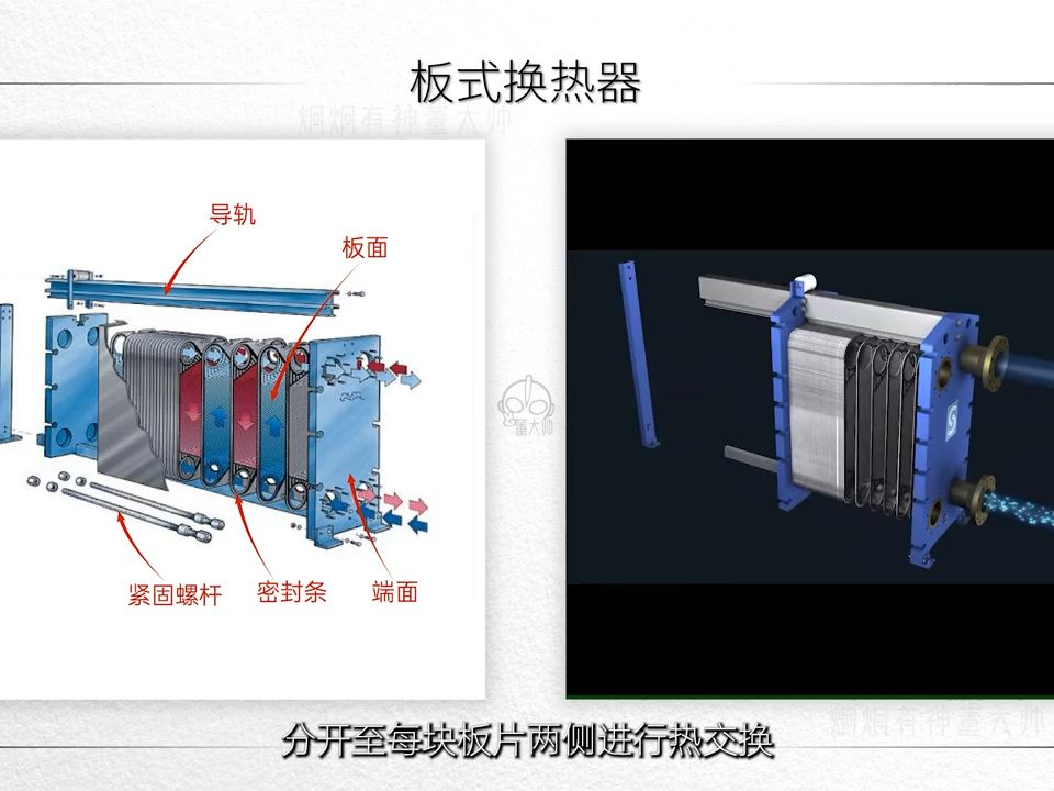 换热器哔哩哔哩bilibili