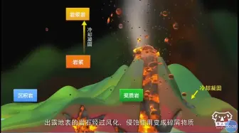 Download Video: 岩石圈物质循环与地形的变化-教育