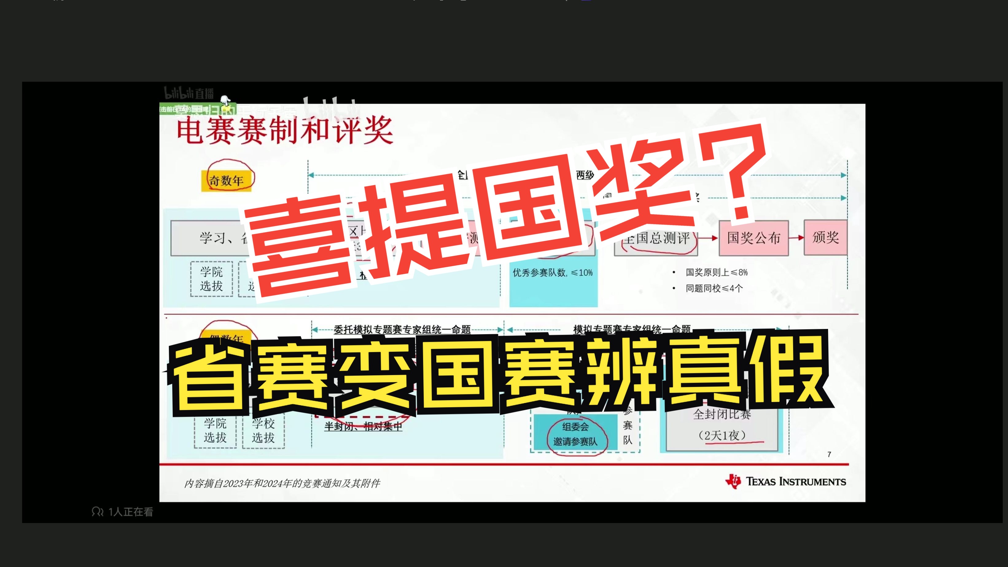 喜提国奖?2024年省赛变国赛的真假难辨 | 电赛赛制解析 | 模拟电子系统设计专题赛哔哩哔哩bilibili