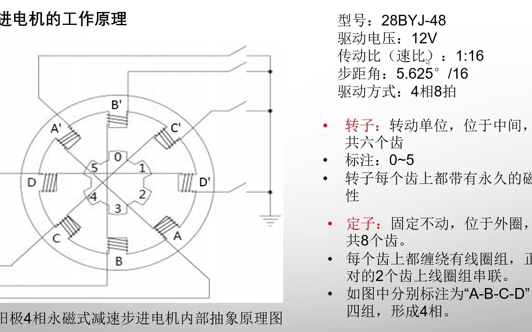 STM32单片机的迷宫电脑鼠设计——电机设计哔哩哔哩bilibili