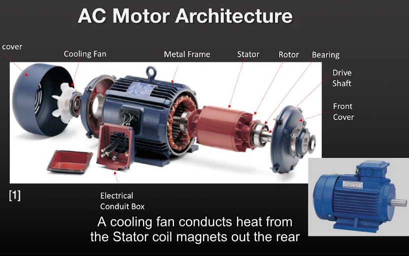 [中英字幕]电机和电机控制电路 Motors and Motor Control Circuits哔哩哔哩bilibili