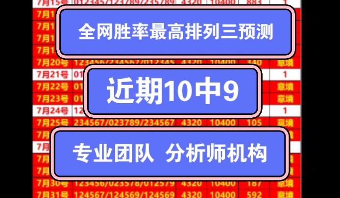 近期10中9 全网胜率最高排列三预测 专业团队预测分析师 没有上车的老板抓紧时间!哔哩哔哩bilibili